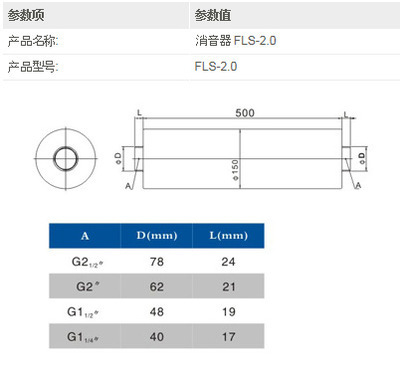 高压风机与管道噪声的新克星 其他消音降噪设备全新登场